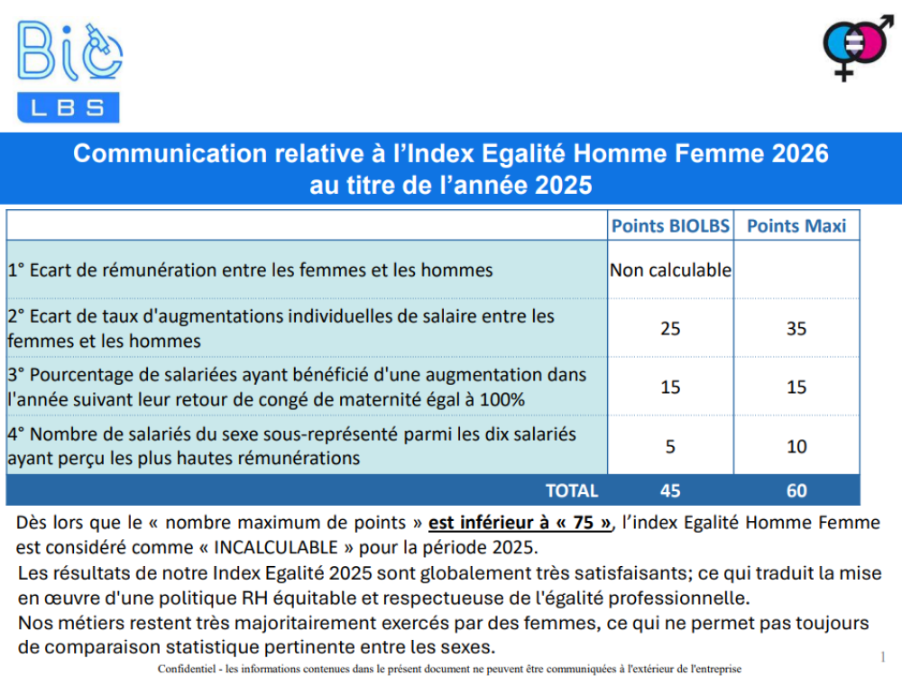 Index Egalité Homme - Femme 2026